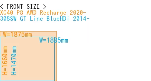 #XC40 P8 AWD Recharge 2020- + 308SW GT Line BlueHDi 2014-